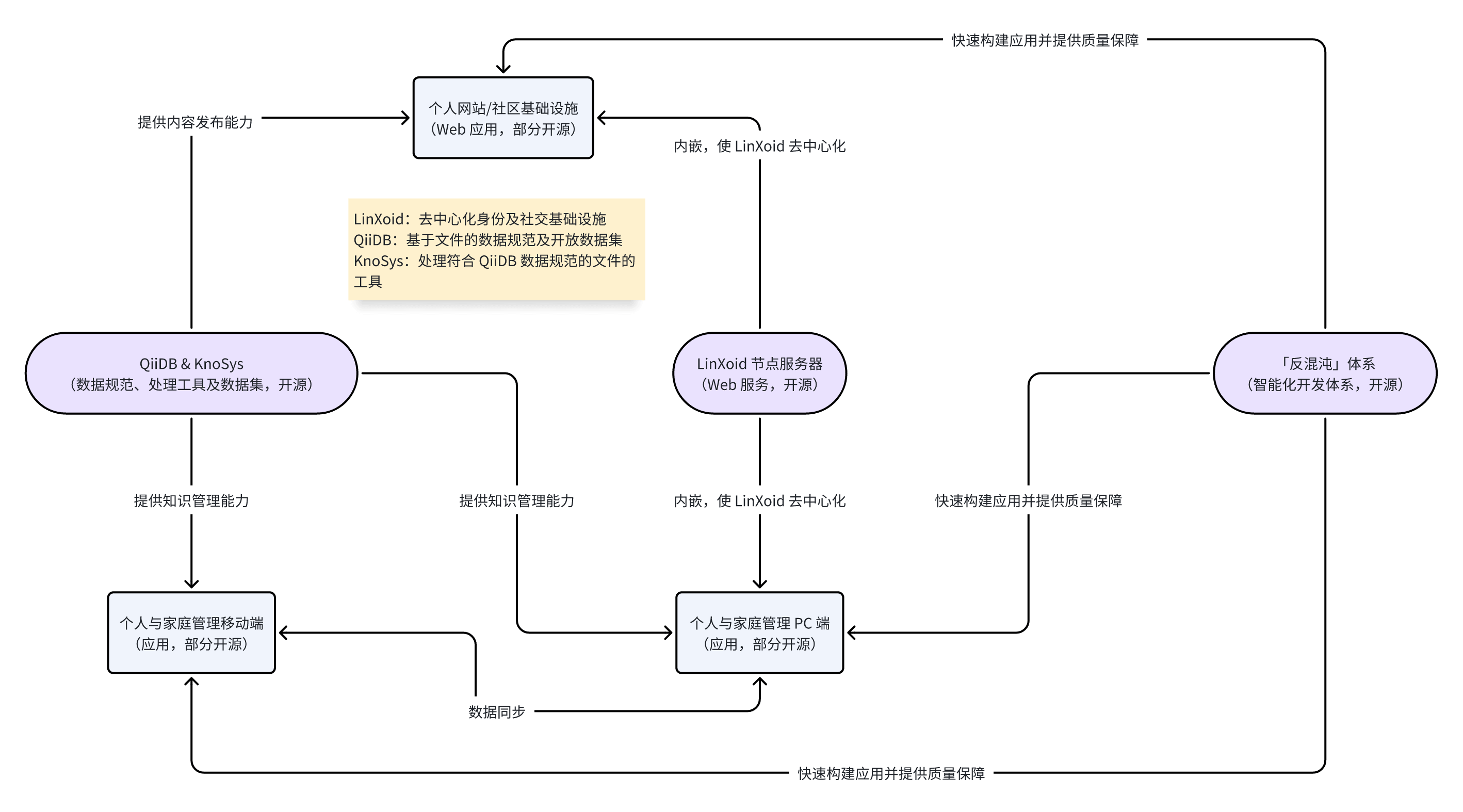 解决方案核心构成要素