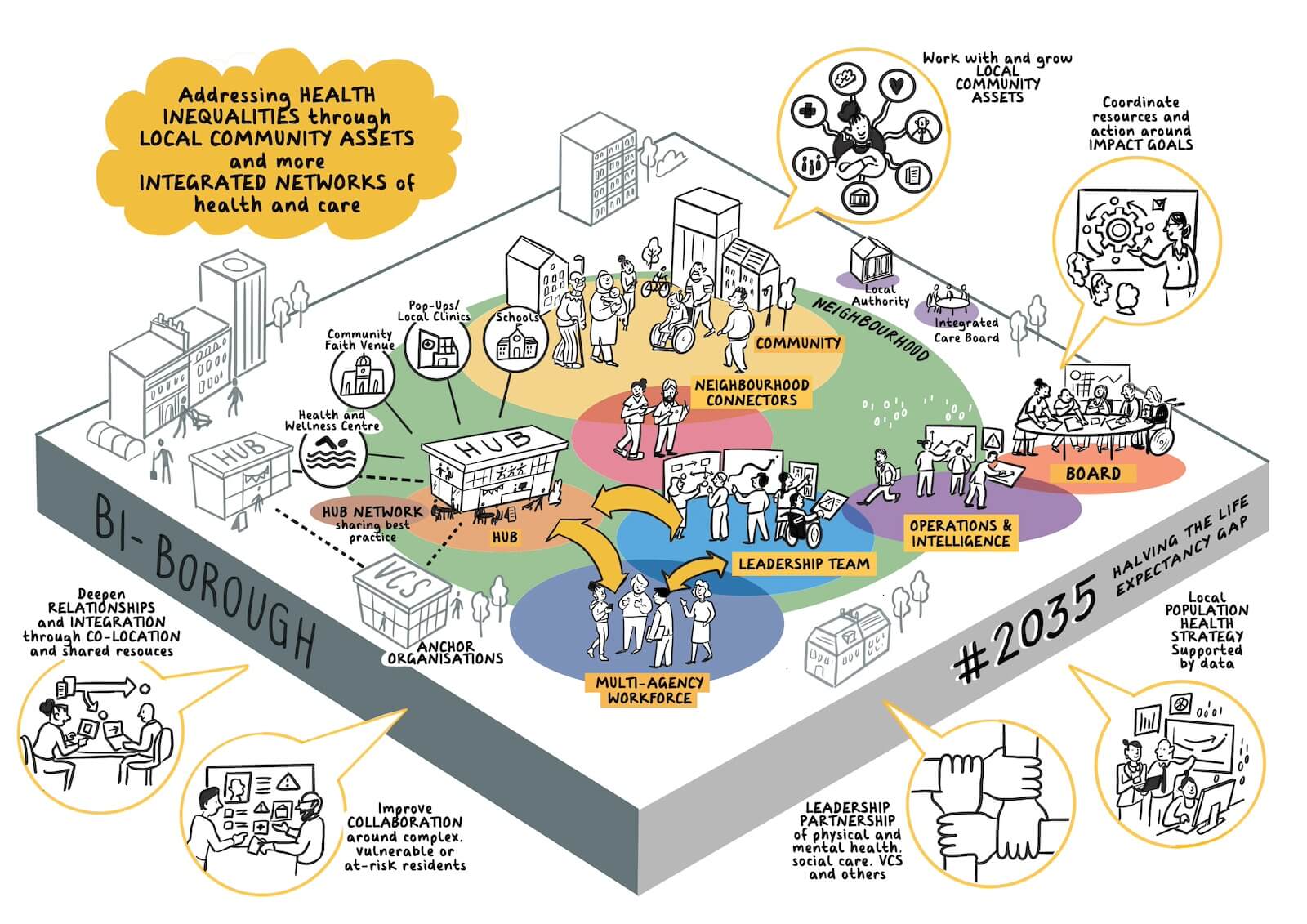 NHS Integrated Neighbourhood Teams: Reducing Health Inequalities